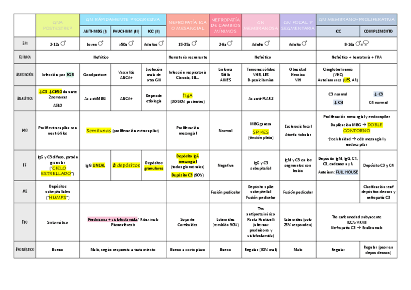 Miniatura del documento tabla-glomerulopatias.pdf