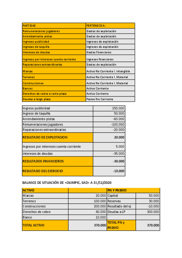 Miniatura del documento SUPUESTO-OLIMPIC-SOLUCION.pdf