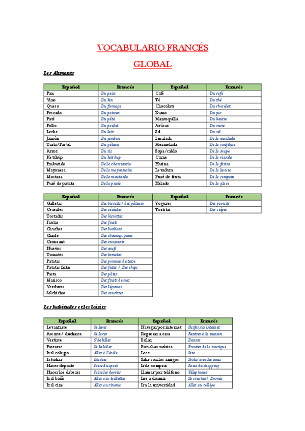 Miniatura del documento VOCABULARIOFRANCESglobalParte1.pdf