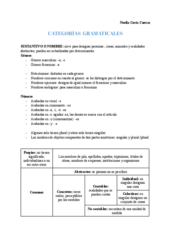 Miniatura del documento ESQUEMA-CATEGORIAS-GRAMATICALES.pdf