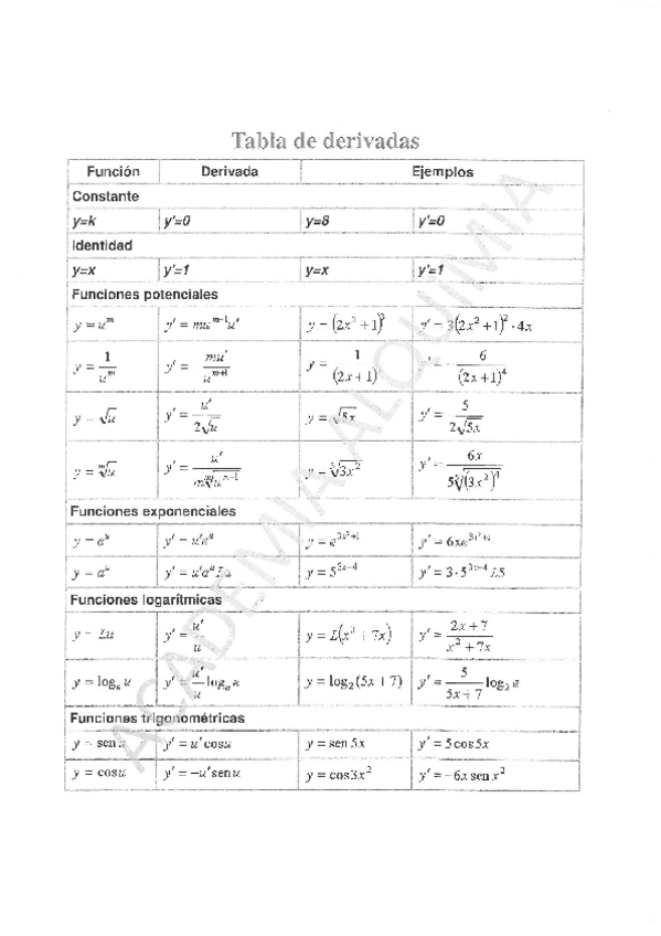Miniatura del documento TABLA-DE-DERIVADAS.pdf