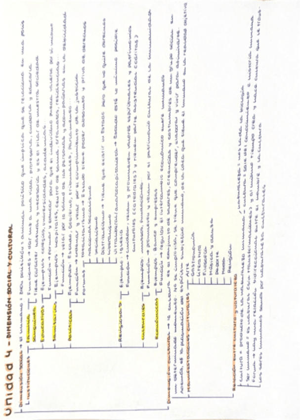 Miniatura del documento Unidad-4-Dimension-social-y-cultural.pdf