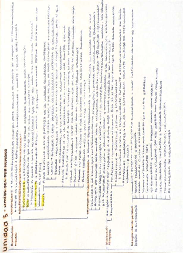 Miniatura del documento Unidad-5-Limites-del-ser-humano.pdf