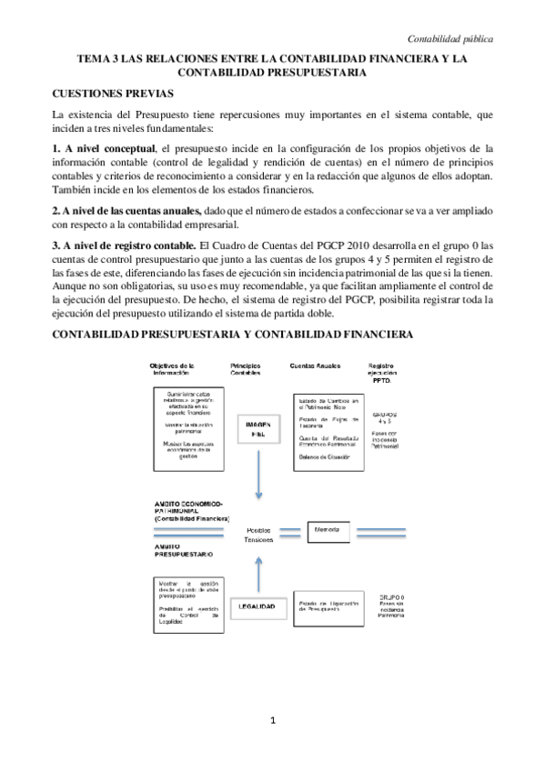 Miniatura del documento TEMA-3-LAS-RELACIONES-ENTRE-LA-CONTABILIDAD-FINANCIERA-Y-LA-CONTABILIDAD-PRESUPUESTARIA.pdf