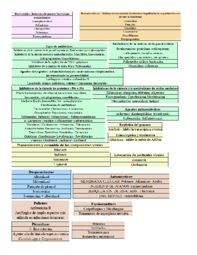 Miniatura del documento FARMACOS-MICROBIOLOGIA.pdf