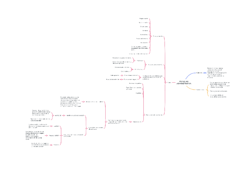 Miniatura del documento resumen-potestades.pdf
