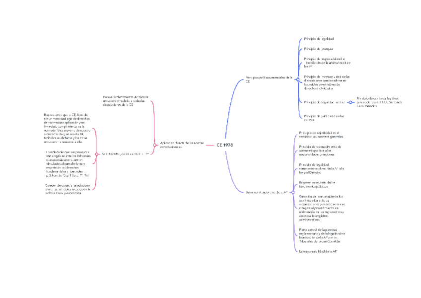 Miniatura del documento resumenCE.pdf