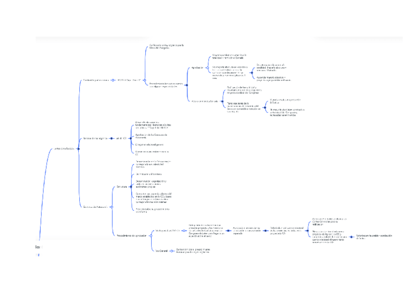 Miniatura del documento resumenesleyes.pdf