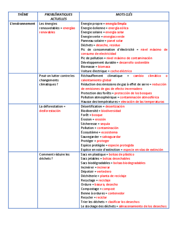 Miniatura del documento Lexique-par-thematiques.pdf