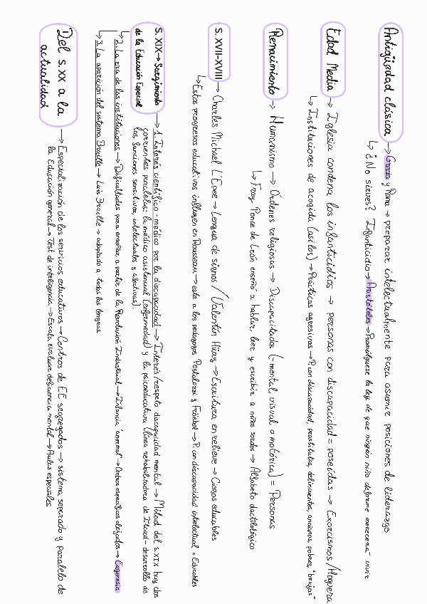Miniatura del documento Tema-1-Resumen-Esquema.pdf