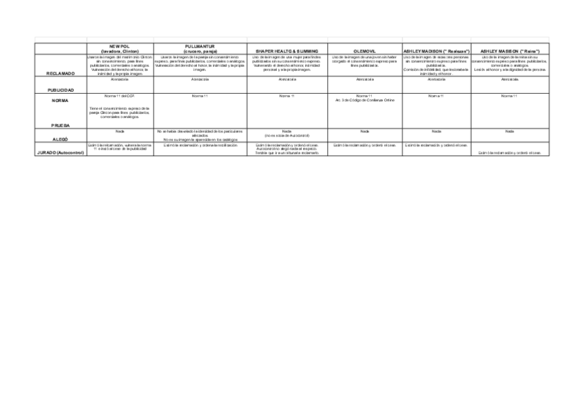 Miniatura del documento Practica-6B.-Resumen-Casos-Hoja-1.pdf