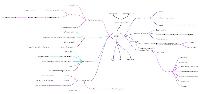 Miniatura del documento Mapa-mental-Ciencia.pdf
