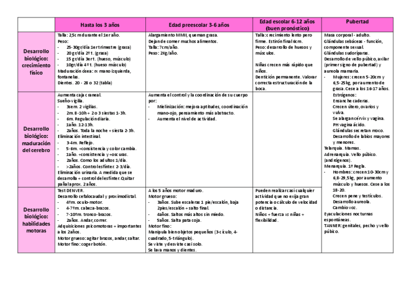 Miniatura del documento Tabla-desarrollo-0-anos-pubertad..pdf