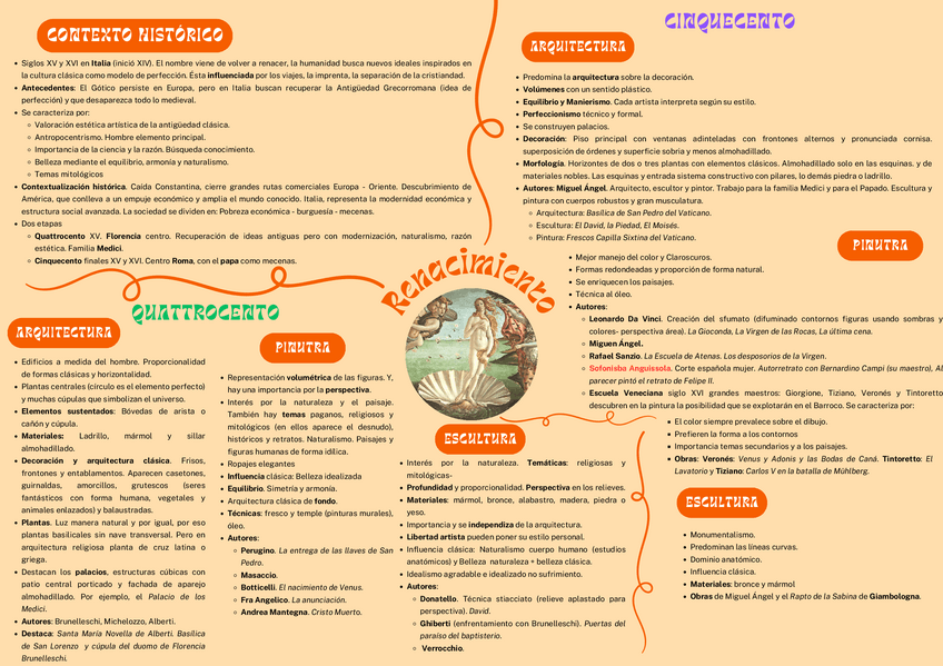Miniatura del documento ESQUEMA-HoARTE-RENACIMIENTO.pdf