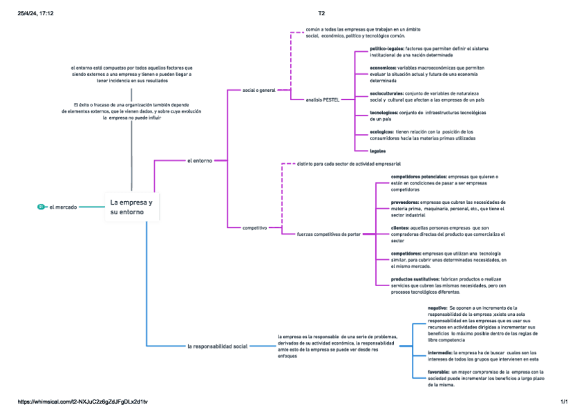 Miniatura del documento T2.pdf