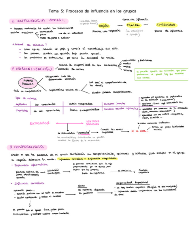 Miniatura del documento Tema-5-Grupos.pdf