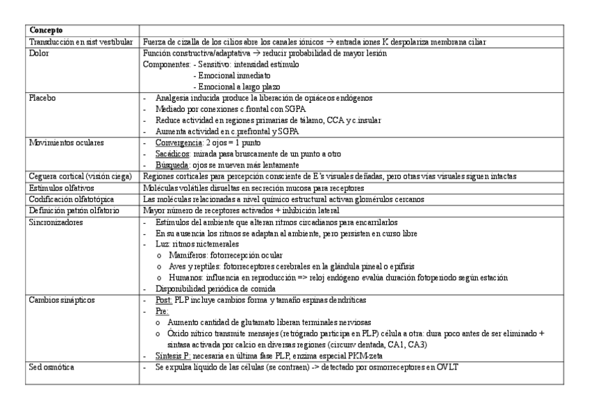 Miniatura del documento REPASO-FISIO-COMPLETO.pdf