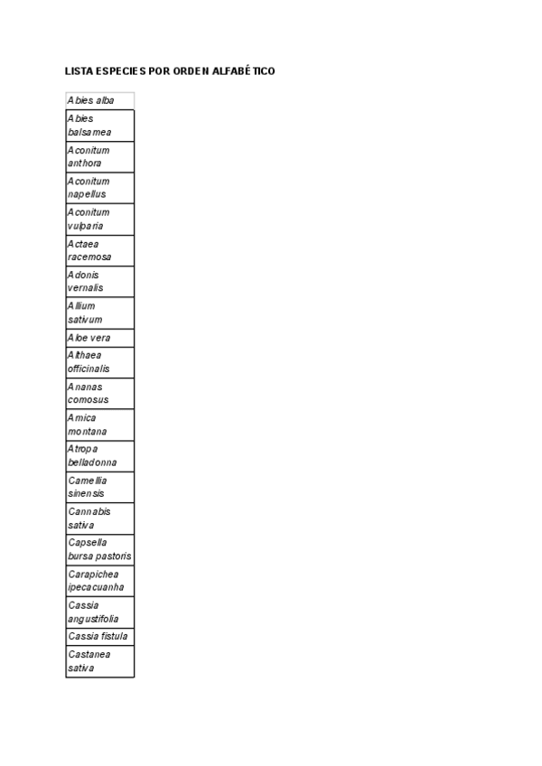 Miniatura del documento Lista-de-todas-las-plantas-por-orden-alfabetioco.pdf