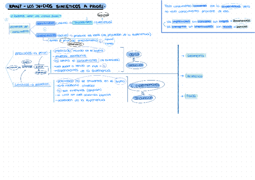 Miniatura del documento esquemas-Kant.pdf
