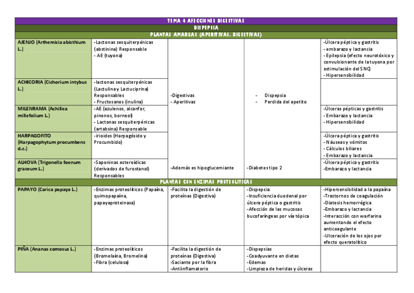 Miniatura del documento TABLA-DE-MONOGRAFIAS-DE-PLANTAS.pdf