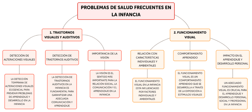 Miniatura del documento Tema-3.3.pdf