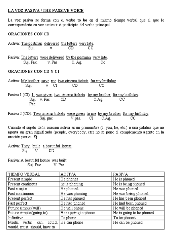 Miniatura del documento Apuntes-Passive-Voice-Inglés.pdf