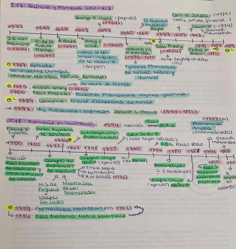 Miniatura del documento T17-Y-18-ESQUEMAS-HISTORIA-FARMACIA.pdf