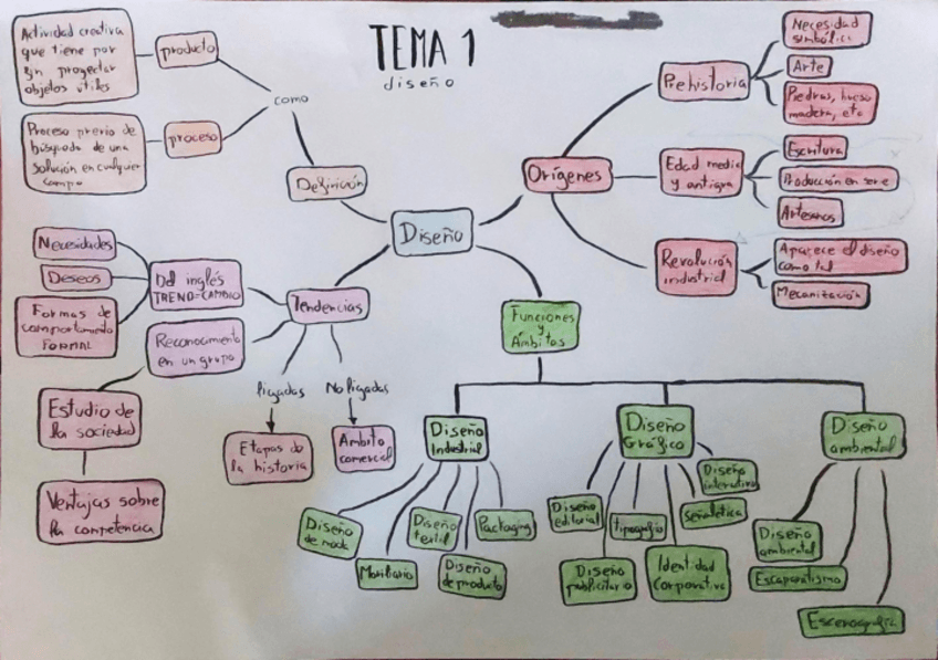 Miniatura del documento vision-panoramica-diseno.pdf