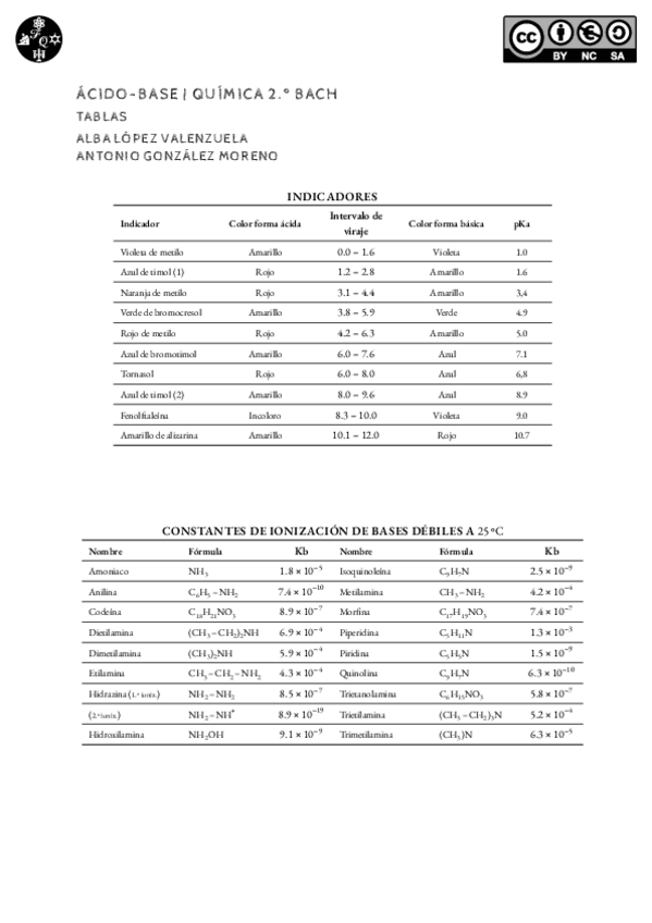 Miniatura del documento Tabla-acido-base.pdf
