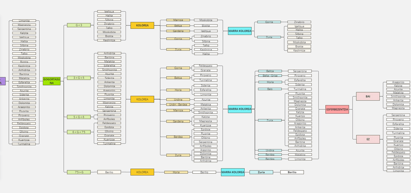 Miniatura del documento Apuntes-de-minerales-practica.png
