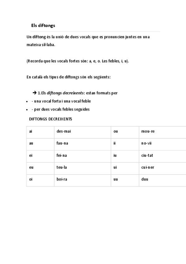 Miniatura del documento Els-diftongs-i-hiats.pdf