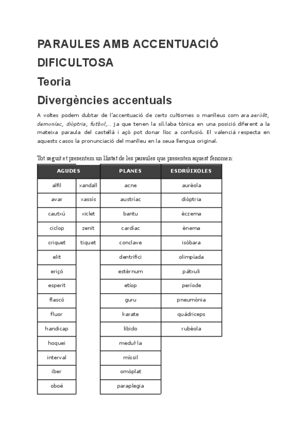 Miniatura del documento PARAULES-AMB-ACCENTUACIO-DIFICULTOSA.pdf