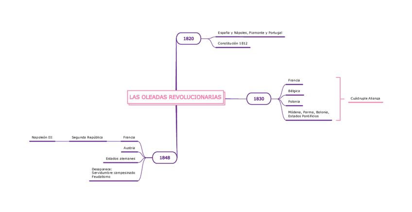 Miniatura del documento LAS-OLEADAS-REVOLUCIONARIAS-mapa-conceptual.pdf