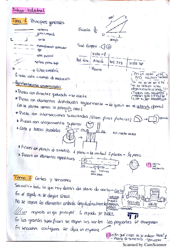 Miniatura del documento ResumenDibujoInd.pdf