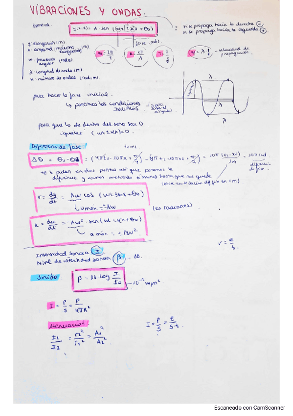Miniatura del documento Vibraciones-y-ondas-evau.pdf
