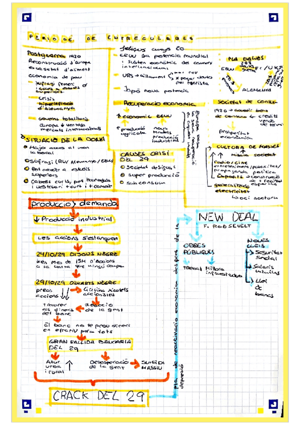 Miniatura del documento Periodo-de-entreguerras-resumen.pdf
