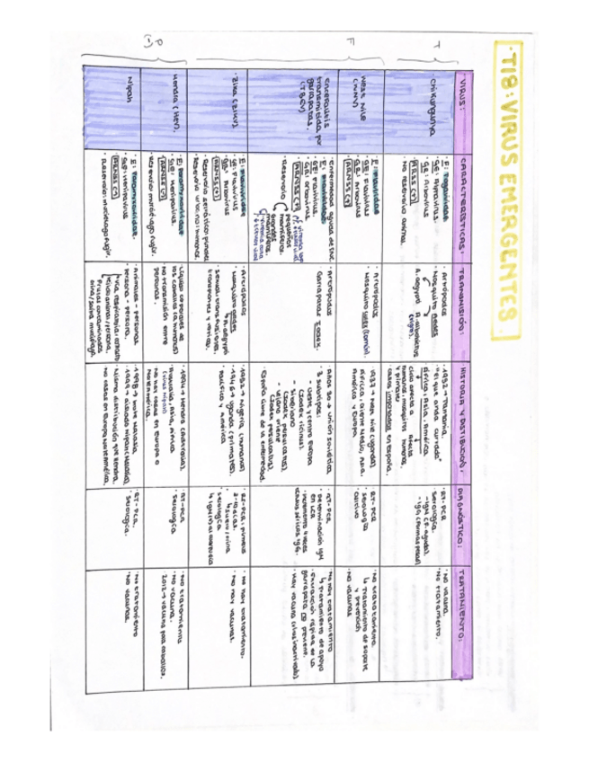 Miniatura del documento Resumenes-microbiologia.pdf