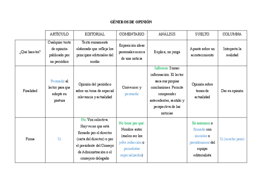 Miniatura del documento TABLA RESUMEN GÉNEROS OPINIÓN (+ estructura).pdf