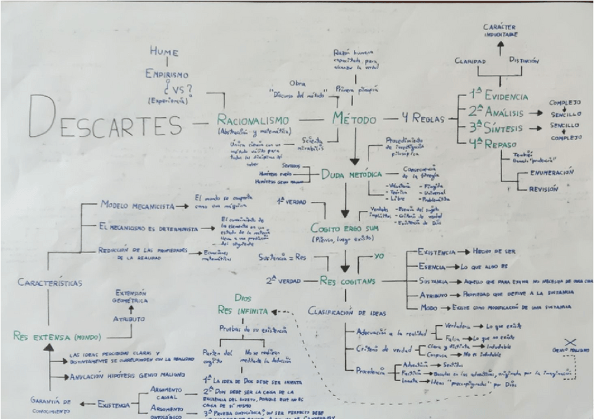 Miniatura del documento resumen-descartes.pdf