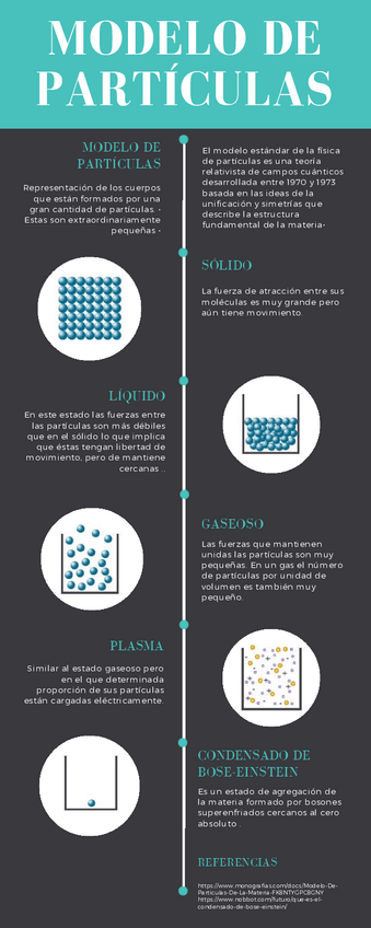 Miniatura del documento Modelo-de-particulas.pdf