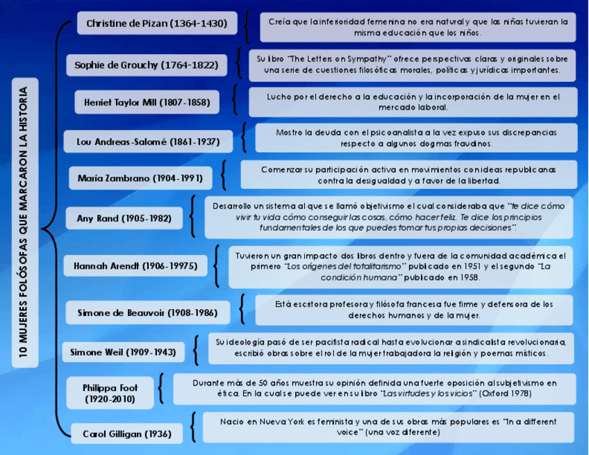 Miniatura del documento 10-Mujeres-filosoficas-que-marcaron-la-historia-Filosofia-Cuadro-Sinoptico.pdf