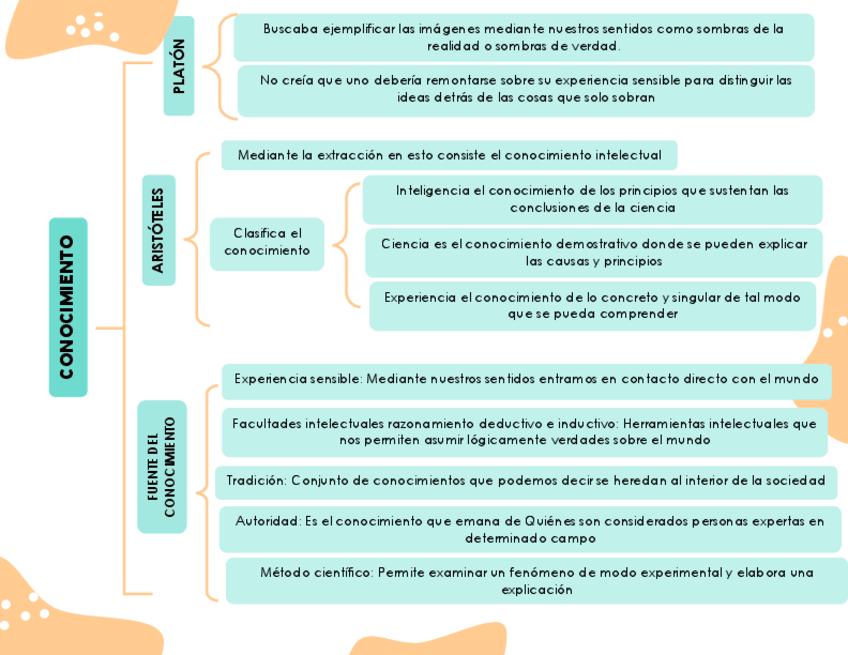Miniatura del documento Conocimiento-Filosofia-Cuadro-sinoptico.pdf