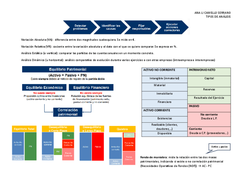 Miniatura del documento Ratios-financieros.pdf