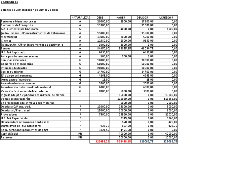 Miniatura del documento CASO-PRACTICO-11-SOLUCION-BALANCE-SUMAS-Y-SALDOS.pdf