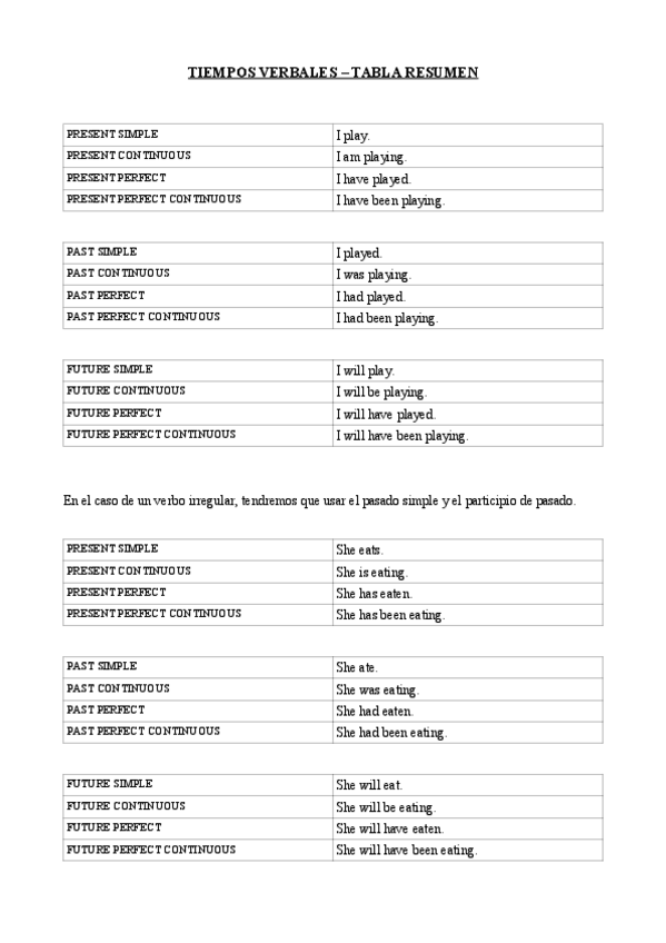 Miniatura del documento Tiempos-verbales-en-Ingles-Esquema..pdf