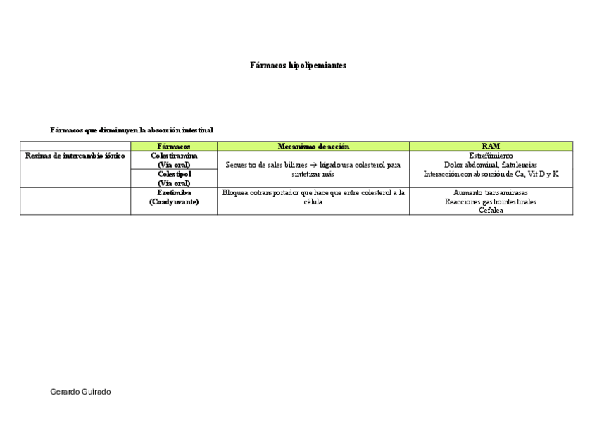 Miniatura del documento Tabalas-Farmacos-hipolipemiantes-y-antidiabeticos.pdf