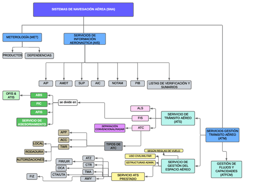 Miniatura del documento ESQUEMA-SNA-TEMA-10.1.pdf