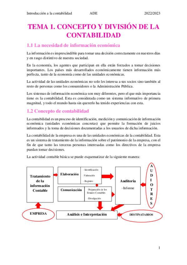 Miniatura del documento Resumen-contabilidad-libro-uniovi.pdf