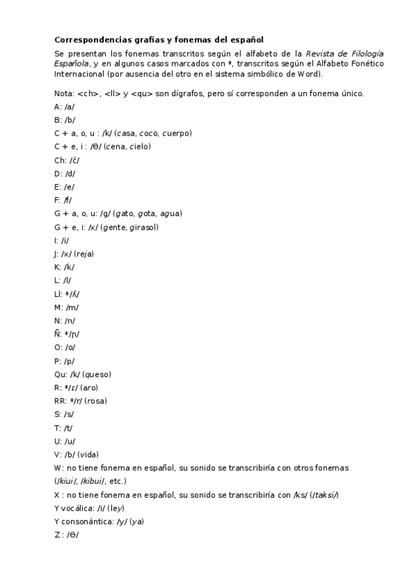 Miniatura del documento Correspondencias-grafias-fonemas-espanol.docx