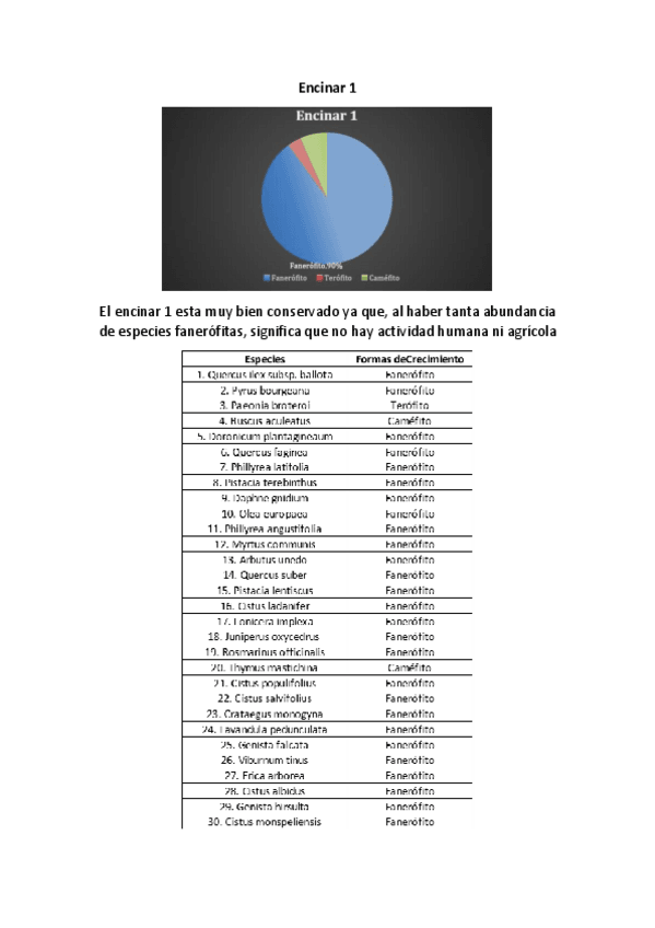 Miniatura del documento Encinares-Botanica.pdf